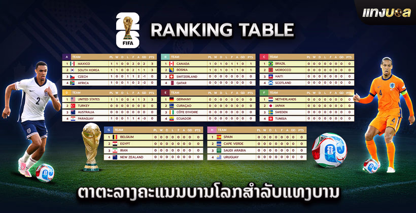 ຕາຕະລາງຄະແນນບານໂລກສຳລັບແທງບານ