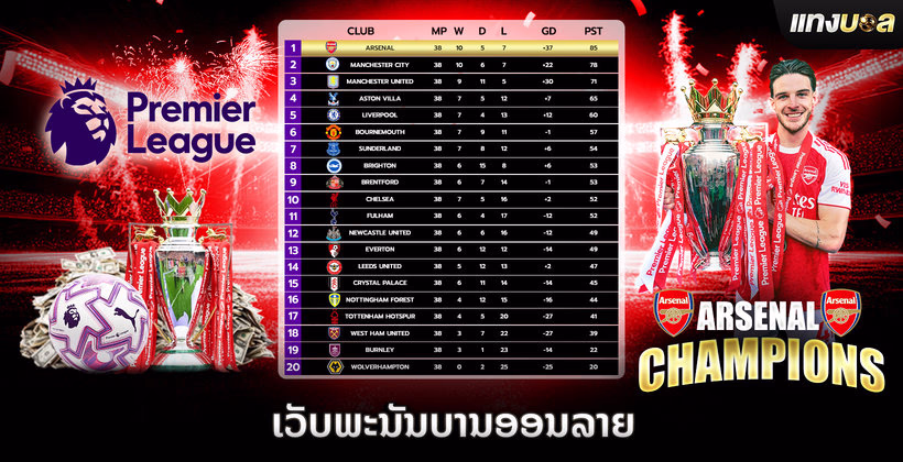 ຕາຕະລາງຄະແນນພຣີເມຍຣ໌ລີກສຳລັບແທງບານ