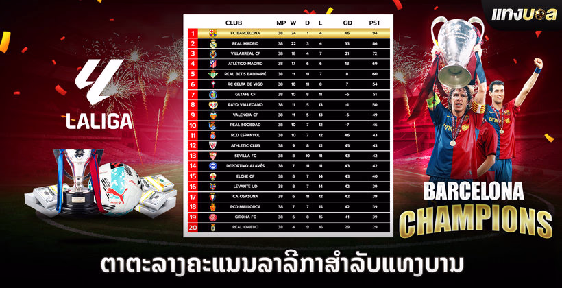 ຕາຕະລາງຄະແນນລາລີກາສຳລັບແທງບານ