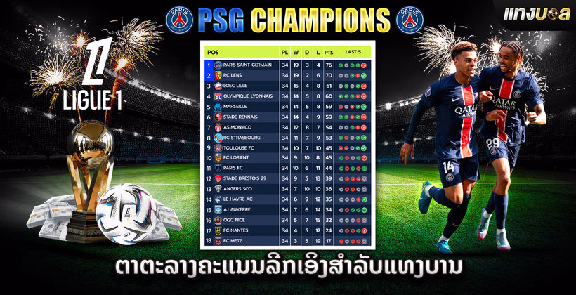 ຕາຕະລາງຄະແນນລີກເອິງສຳລັບແທງບານ