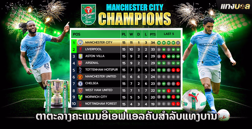 ຕາຕະລາງຄະແນນອີເອຟແອລຄັບສຳລັບແທງບານ