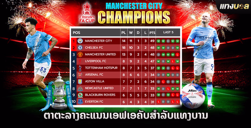 ຕາຕະລາງຄະແນນເອຟເອຄັບສຳລັບແທງບານ