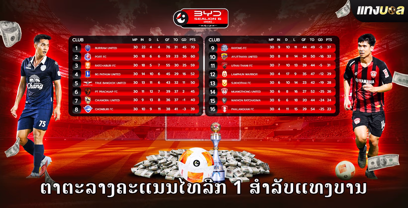 ຕາຕະລາງຄະແນນໄທລີກ 1 ສຳລັບແທງບານ