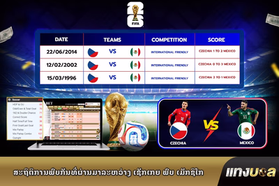ສະຖິຕິການພົບກັນທີ່ຜ່ານມາລະຫວ່າງ ເຊັກເກຍ ພົບ ເມັກຊິໂກ