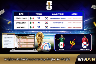 ສະຖິຕິການພົບກັນທີ່ຜ່ານມາລະຫວ່າງ ເມັກຊິໂກ ພົບ ເກົາຫຼີໃຕ້