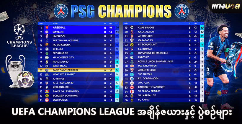UEFA Champions League အချိန်ဇယားနှင့် ပွဲစဉ်များ