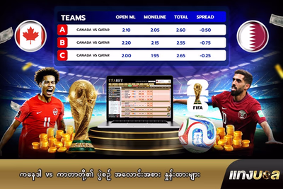 ကနေဒါ vs ကာတာတို့၏ ပွဲစဉ် အလောင်းအစား နှုန်းထားများ