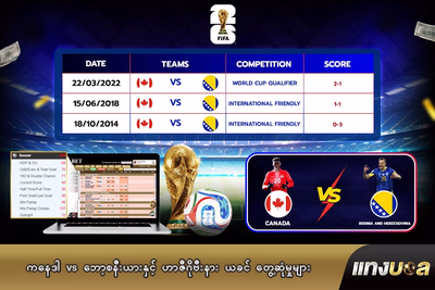 ကနေဒါ vs ဘော့စနီးယားနှင့် ဟာဇီဂိုဗီးနား ယခင် တွေ့ဆုံမှုများ