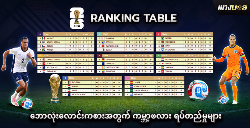 ဘောလုံးလောင်းကစားအတွက် ကမ္ဘာ့ဖလား ရပ်တည်မှုများ