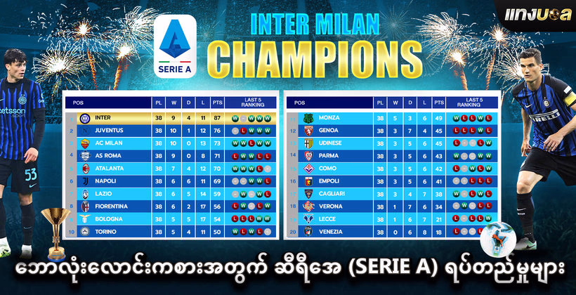 ဘောလုံးလောင်းကစားအတွက် ဆီရီအေ (Serie A) ရပ်တည်မှုများ