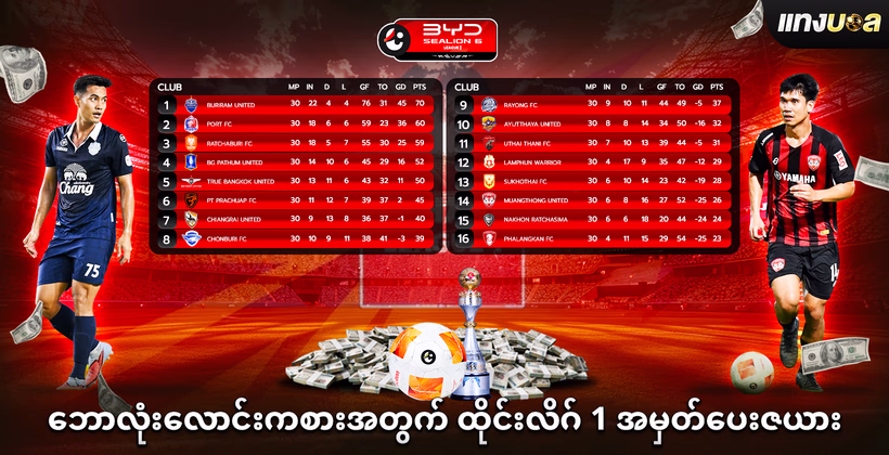 ဘောလုံးလောင်းကစားအတွက် ထိုင်းလိဂ် 1 အမှတ်ပေးဇယား