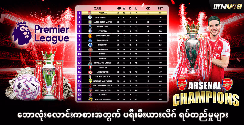 ဘောလုံးလောင်းကစားအတွက် ပရီးမီးယားလိဂ် ရပ်တည်မှုများ