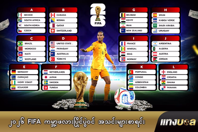၂၀၂၆ FIFA ကမ္ဘာ့ဖလားပြိုင်ပွဲဝင် အသင်းများစာရင်း