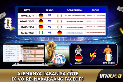 Alemanya laban sa Côte d'Ivoire: Nakaraang Faceoff
