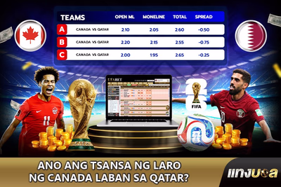 Ano ang tsansa ng laro ng Canada laban sa Qatar?