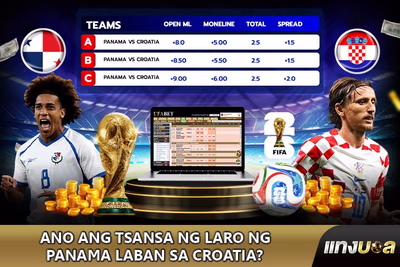 Ano ang tsansa ng laro ng Panama laban sa Croatia?