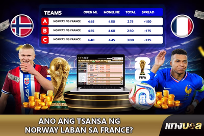 Ano ang tsansa ng Norway laban sa France?