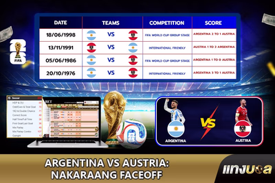 Argentina vs Austria: Nakaraang Faceoff