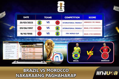 Brazil vs Morocco Nakaraang Paghaharap