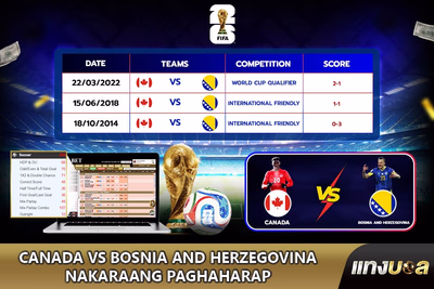 Canada vs Bosnia and Herzegovina Nakaraang Paghaharap