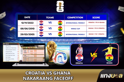 Croatia vs Ghana Nakaraang Faceoff
