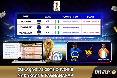 Curaçao vs Côte d'Ivoire Nakaraang Paghaharap