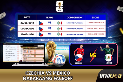 Czechia vs Mexico Nakaraang Faceoff