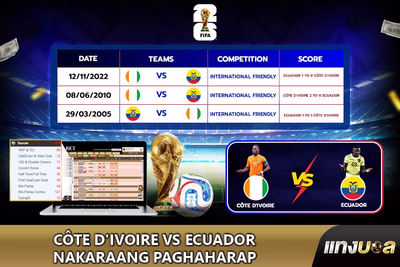 Côte d'Ivoire vs Ecuador Nakaraang Paghaharap