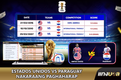 Estados Unidos vs Paraguay Nakaraang Paghaharap