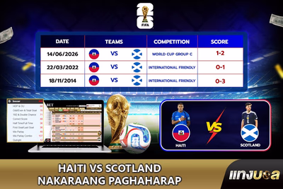 Haiti vs Scotland Nakaraang Paghaharap