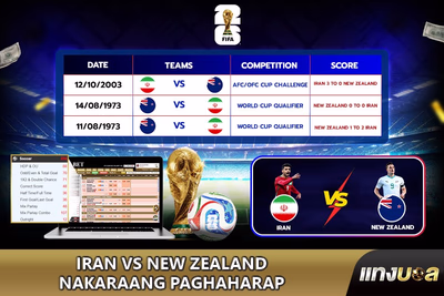 Iran vs New Zealand Nakaraang Paghaharap