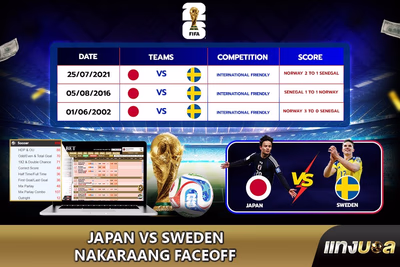 Japan vs Sweden Nakaraang Faceoff
