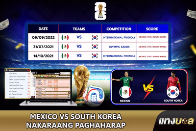 Mexico vs South Korea Nakaraang Paghaharap