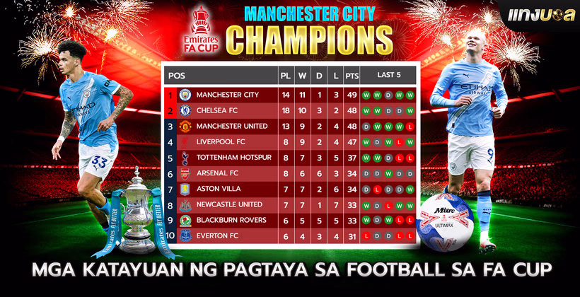 Mga Katayuan ng Pagtaya sa Football sa FA Cup