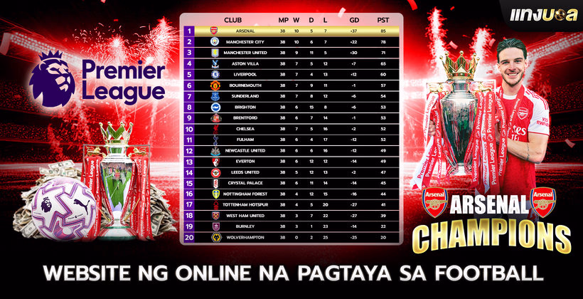 Mga Katayuan ng Premier League para sa Pagtaya sa Football