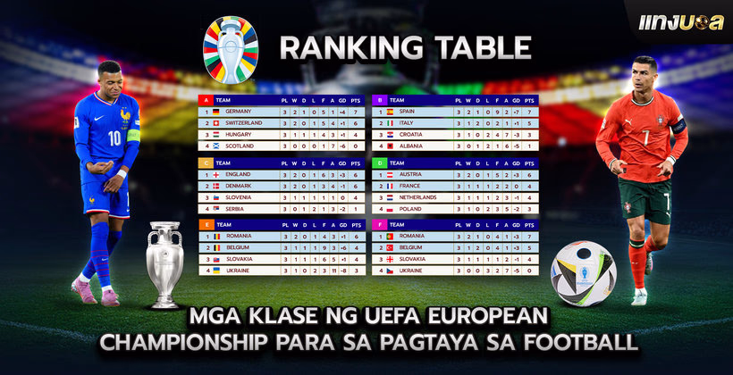 Mga Klase ng UEFA European Championship para sa Pagtaya sa Football