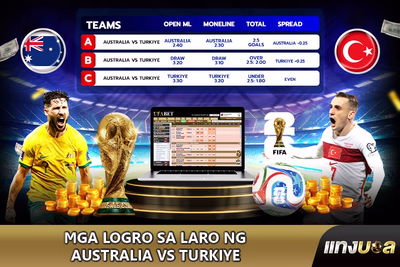Mga Logro sa Laro ng Australia vs Turkiye