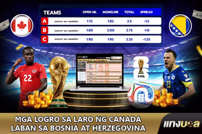 Mga Logro sa Laro ng Canada laban sa Bosnia at Herzegovina