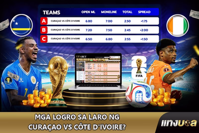Mga Logro sa Laro ng Curaçao vs Côte d'Ivoire?