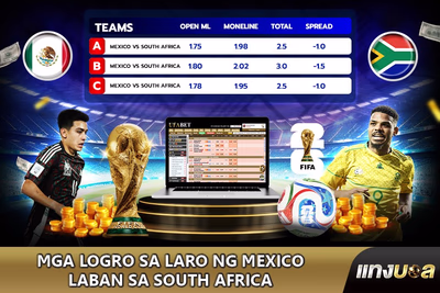 Mga Logro sa Laro ng Mexico laban sa South Africa