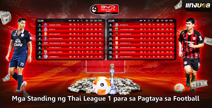 Mga Standing ng Thai League 1 para sa Pagtaya sa Football