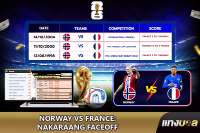 Norway vs France: Nakaraang Faceoff
