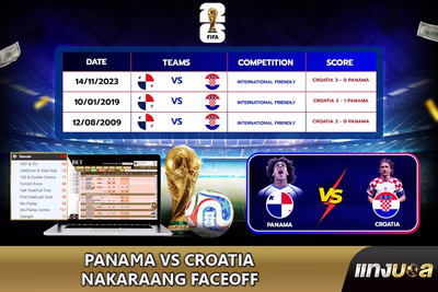 Panama vs Croatia Nakaraang Faceoff