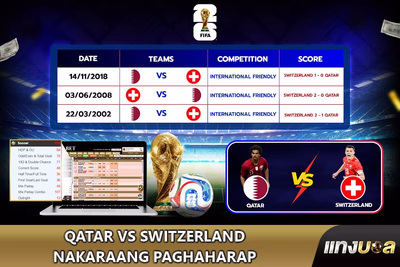 Qatar vs Switzerland Nakaraang Paghaharap