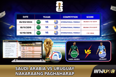 Saudi Arabia vs Uruguay Nakaraang Paghaharap