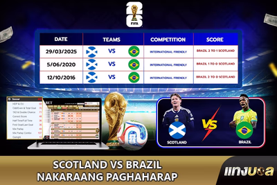 Scotland vs Brazil Nakaraang Paghaharap