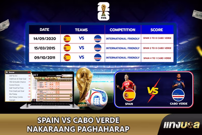 Spain vs Cabo Verde Nakaraang Paghaharap