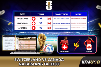Switzerland vs Canada Nakaraang Faceoff