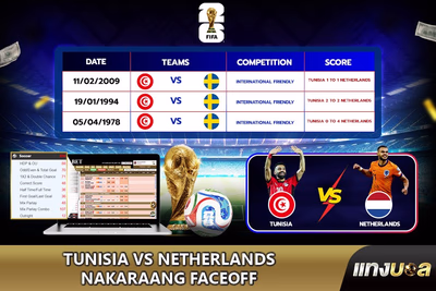 Tunisia vs Netherlands Nakaraang Faceoff