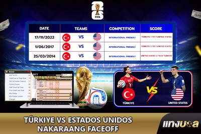 Türkiye vs Estados Unidos Nakaraang Faceoff
